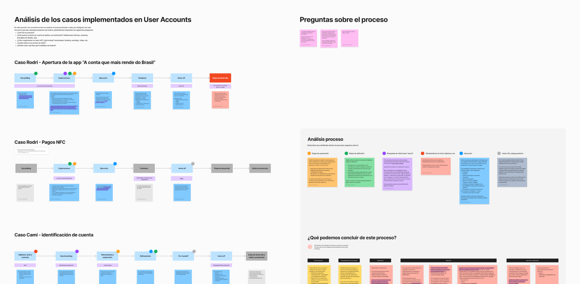 Internal audit of custom animations created at Mercado Libre